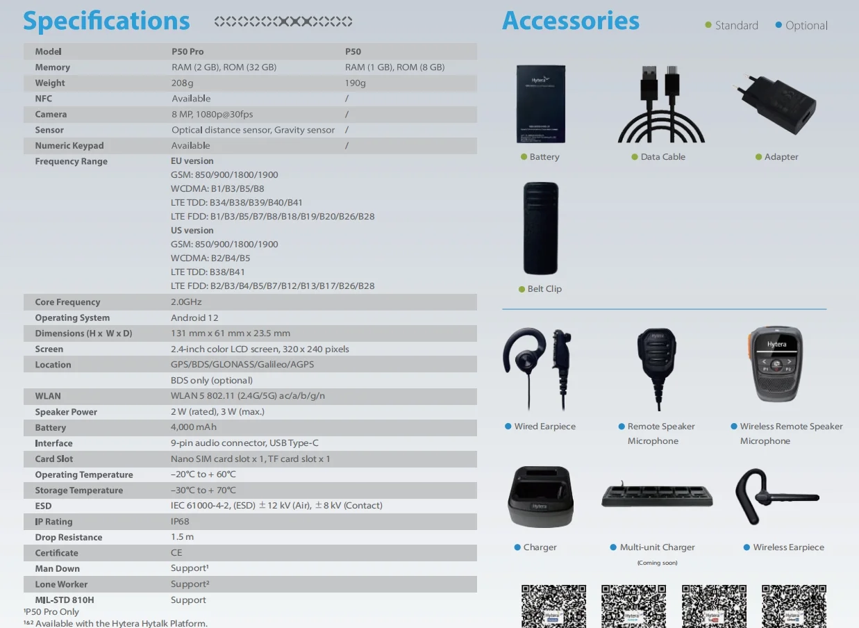Hytera P50 detail view
